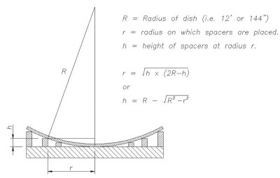 Radius dish calculation.JPG