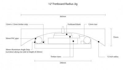 Radius Router Shaping Jig.jpg